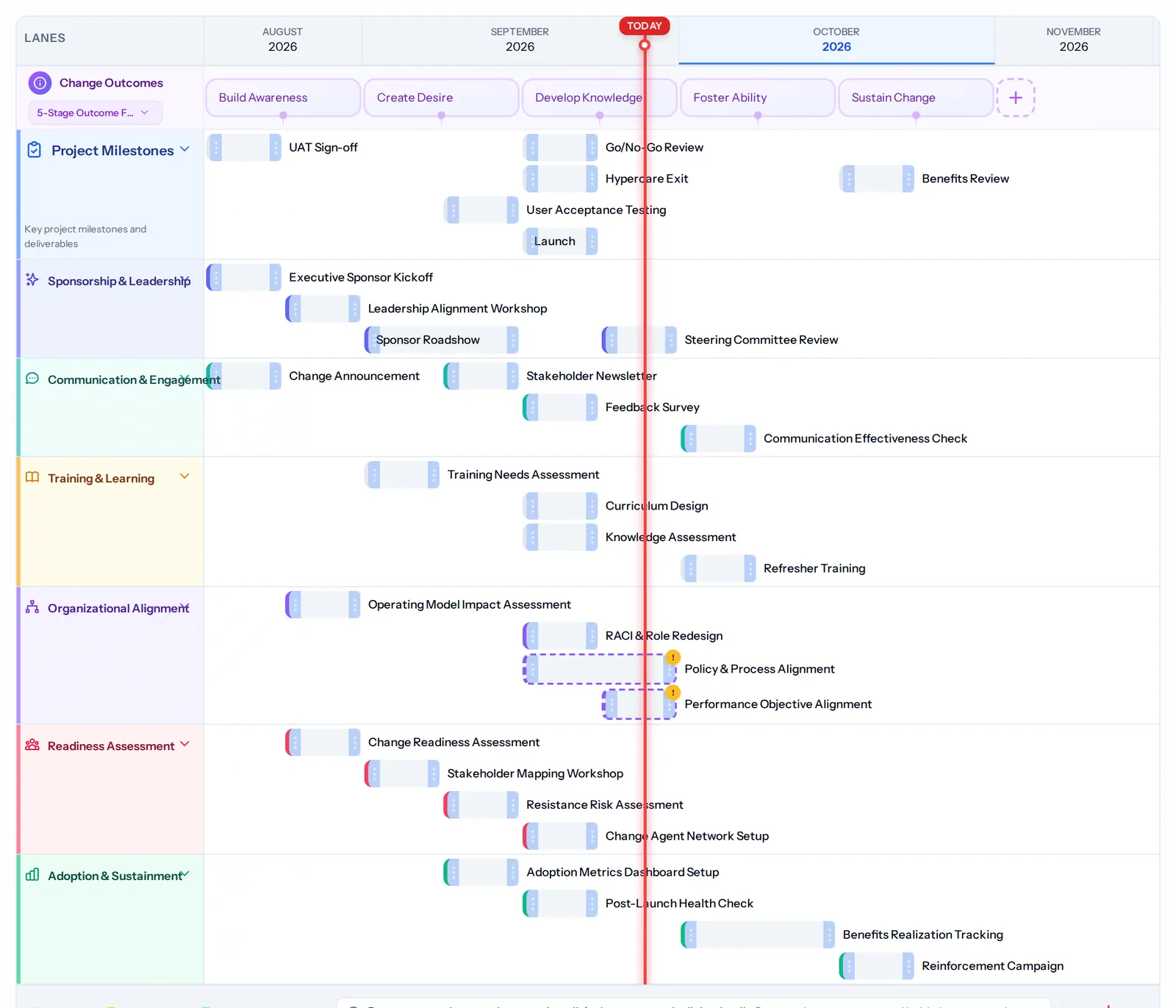 Screenshot: Visual timeline with AI suggestions